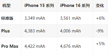 会山镇苹果16维修分享iPhone16/Pro系列机模再曝光