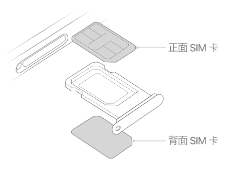 会山镇苹果15维修分享iPhone15出现'无SIM卡'怎么办 