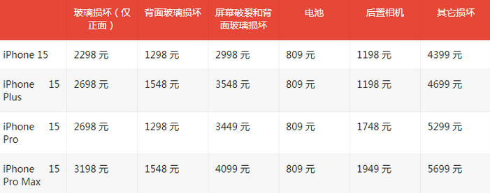 会山镇苹果15维修站中心分享修iPhone15划算吗