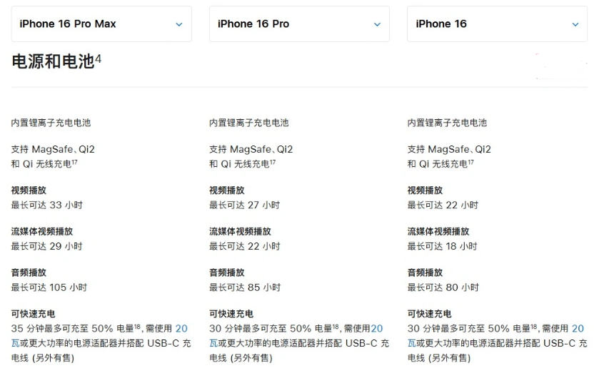 会山镇苹果手机维修分享 iPhone 16 目前实测充电峰值功率不超过 39W 