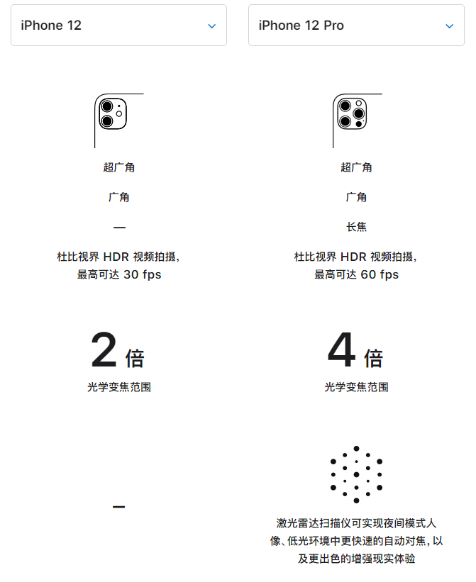 会山镇苹果手机维修分享苹果 iPhone 12 与 iPhone 12 Pro 选哪款 